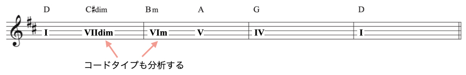 コード進行分析−3