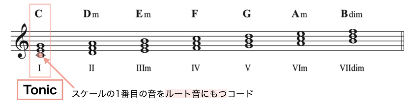 ファンクション1