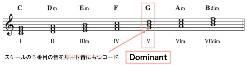 ファンクション3