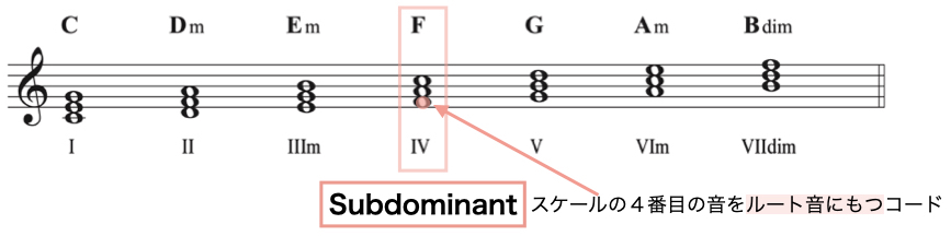 ファンクション5
