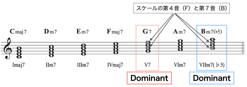 ファンクション8