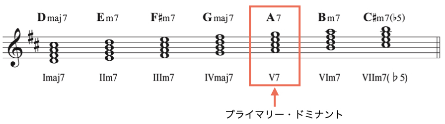 ドミナントについて002