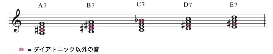 secondary dominant8-2