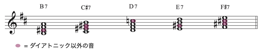 secondary dominan9-2