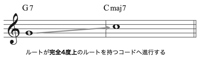 ドミナントリゾリューション.002