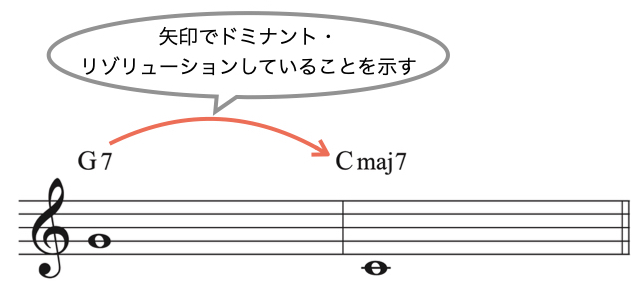 ドミナントリゾリューション.003