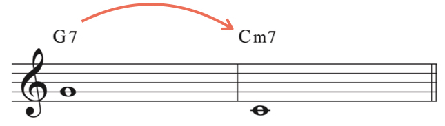 ドミナントリゾリューション.004