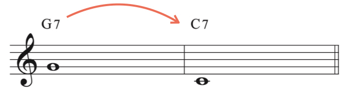 ドミナントリゾリューション.005