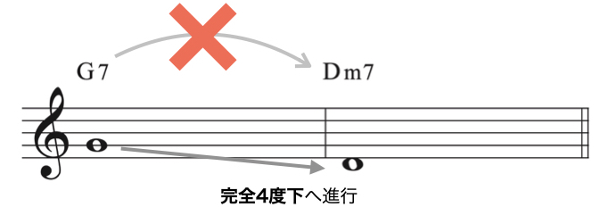 ドミナントリゾリューション.006