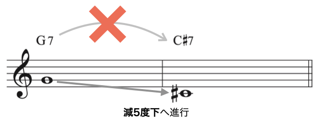ドミナントリゾリューション.007