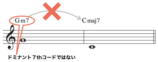 ドミナントリゾリューション.008