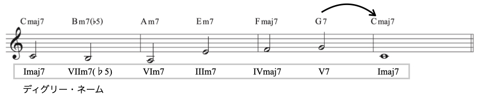 ドミナントリゾリューション.010