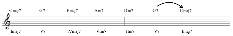 ドミナントリゾリューション.011