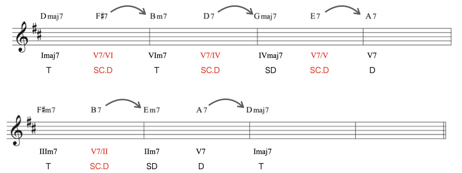 セカンダリー分析12