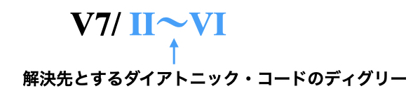 セカンダリー分析14