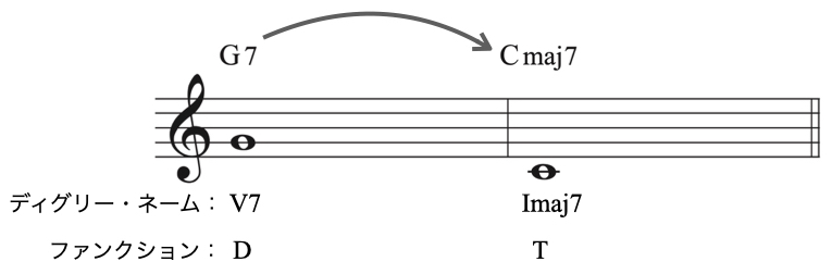 セカンダリー分析3