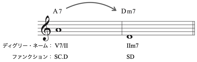 セカンダリー分析4