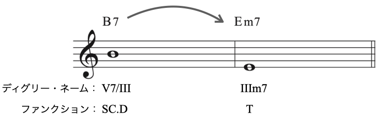 セカンダリー分析5
