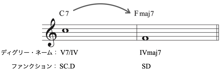 セカンダリー分析6
