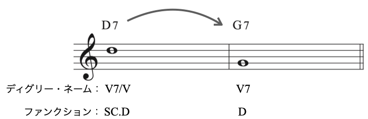 セカンダリー分析7