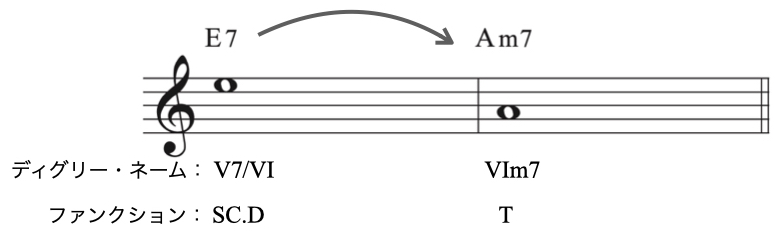 セカンダリー分析8