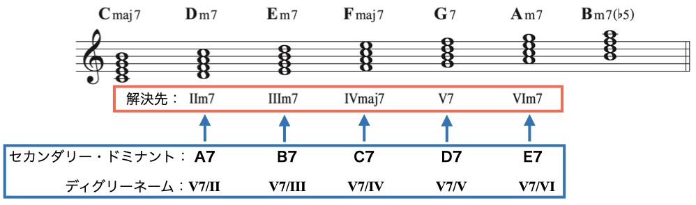 セカンダリー分析9