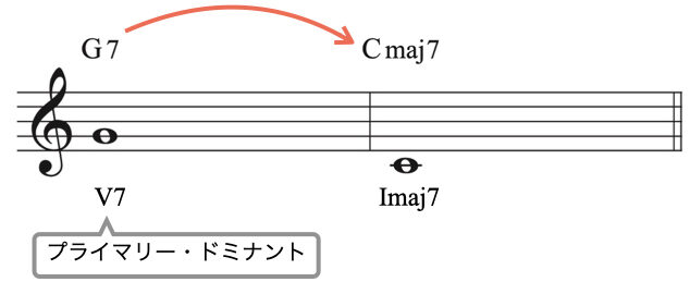 ドミナントについて003-1