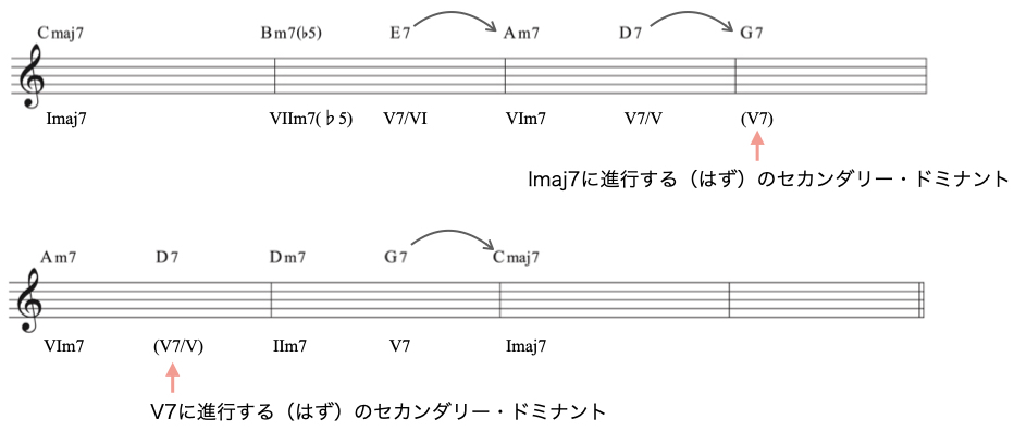 コート  メゾン ド リーファー最終値下げ LPレコード ジョン・コルトレーン / セティン・ザ・ペース LR3FJ