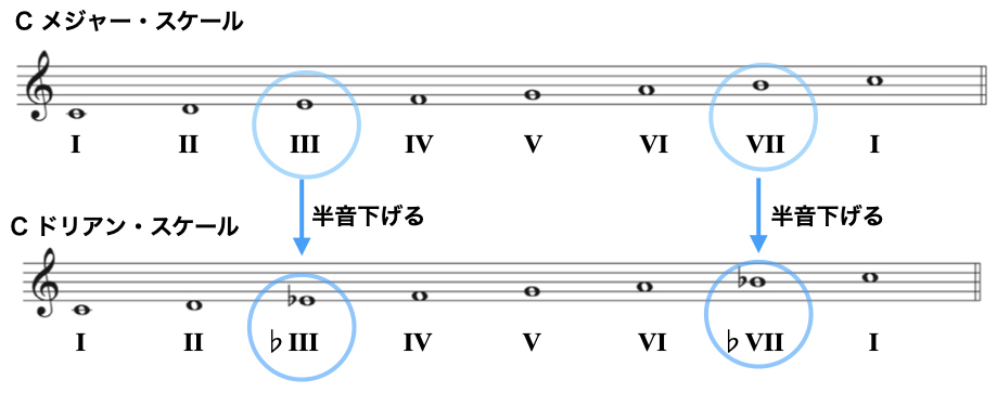 ドリアン作り方4