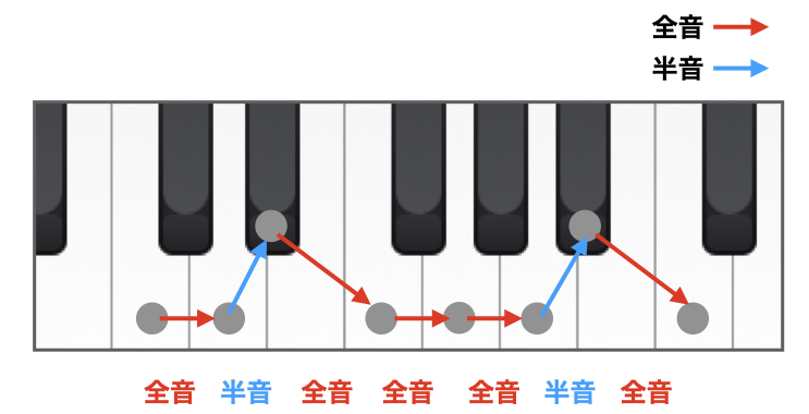 ドリアン作り方2