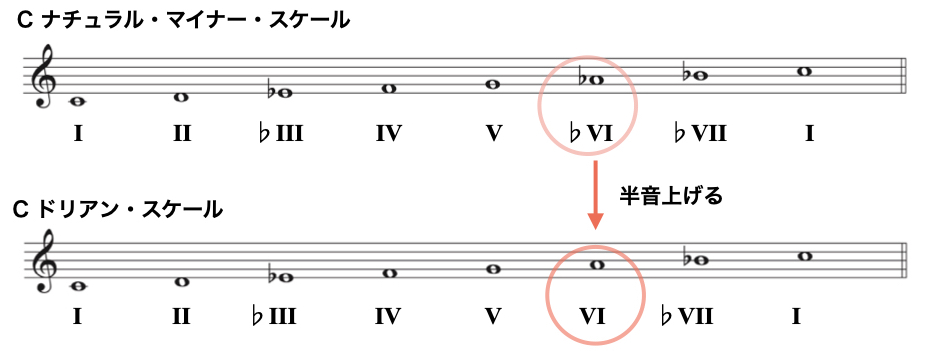 ドリアン作り方3