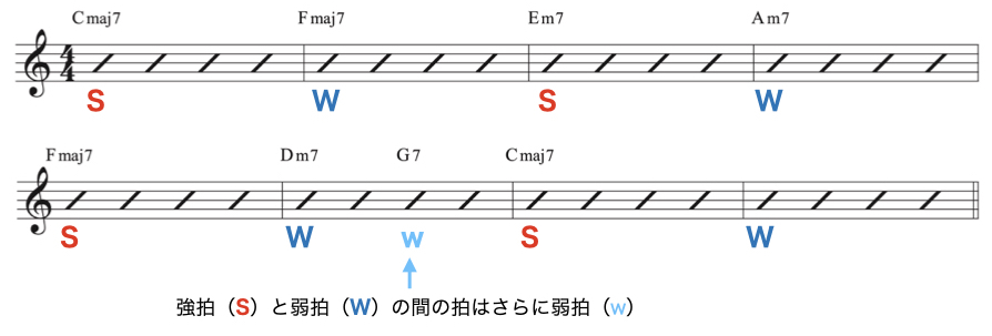 ハーモニック・リズム2