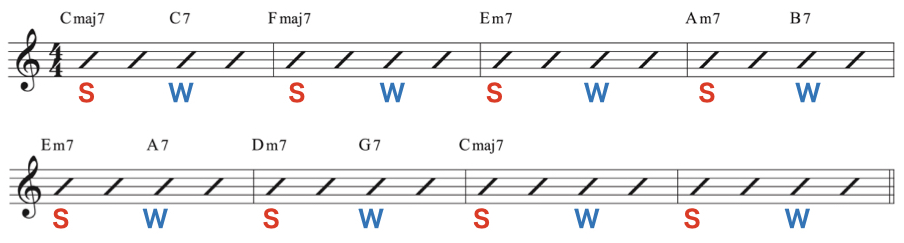 ハーモニック・リズム4