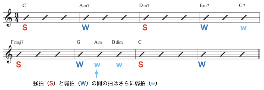 ハーモニック・リズム6