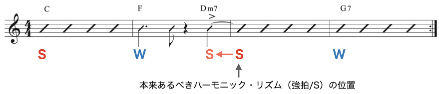 ハーモニック・リズム7
