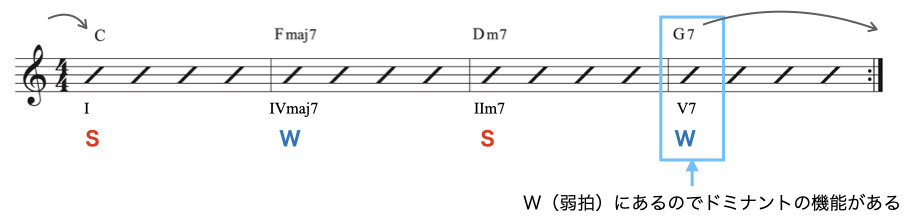 エクステンディト・ドミナント1