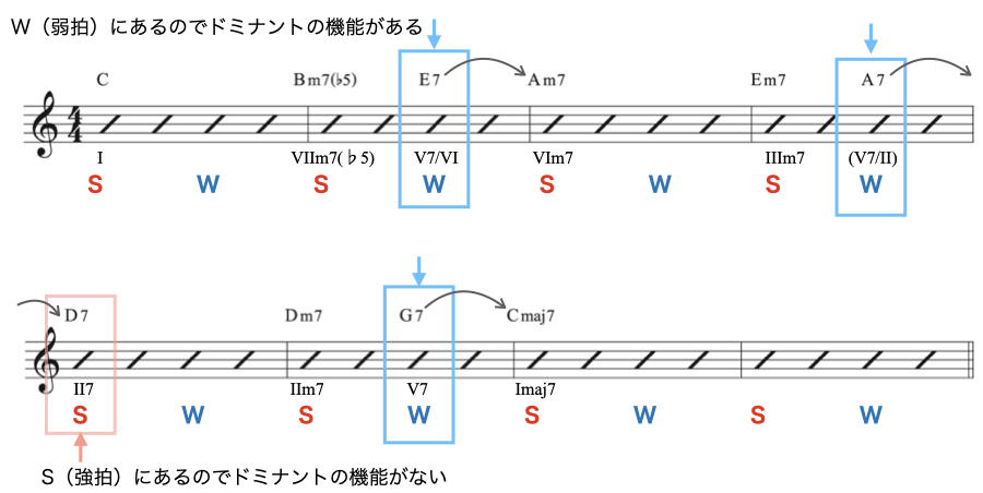 エクステンディト・ドミナント2