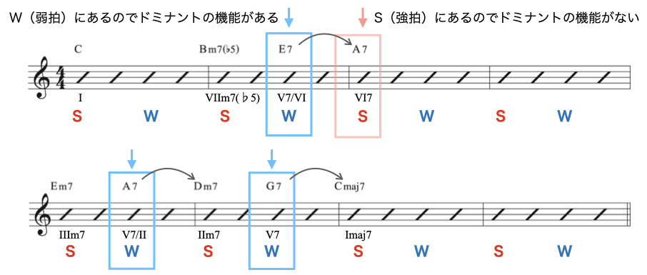 エクステンディト・ドミナント3