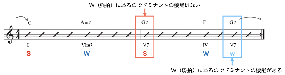 エクステンディト・ドミナント4