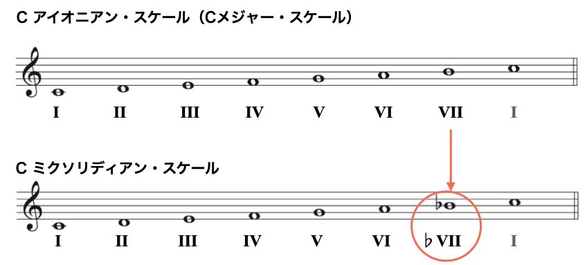 モードスケール2