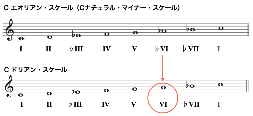 モードスケール3