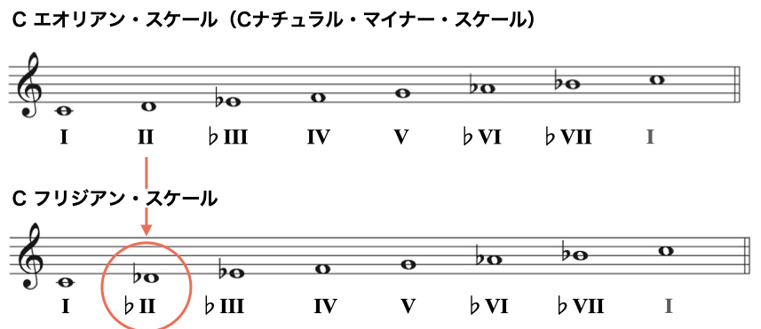 モードスケール4-1
