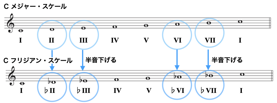 フリジアン作り方4