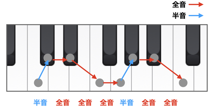 フリジアン作り方2
