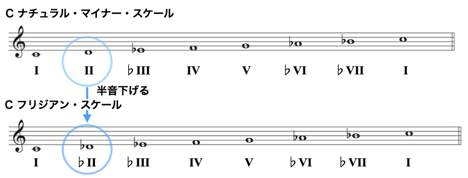 フリジアン作り方3