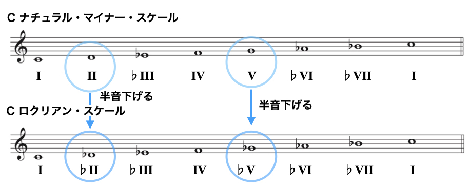 ロクリアン作り方3