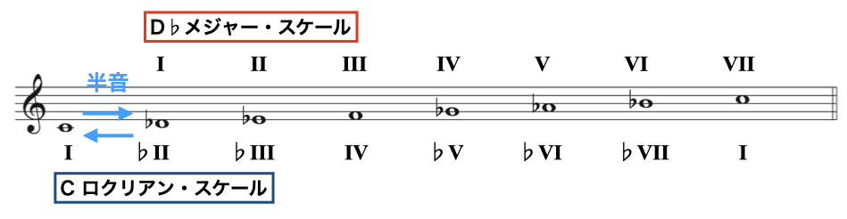 ロクリアン作り方4