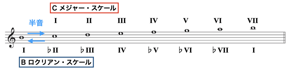 ロクリアン作り方5