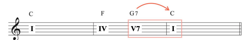 IV-V-I-5