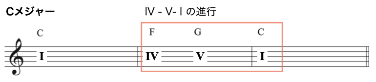 IV-V-I-1